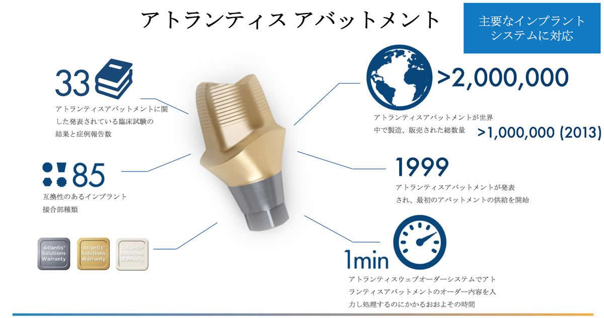 デジタルインプラント