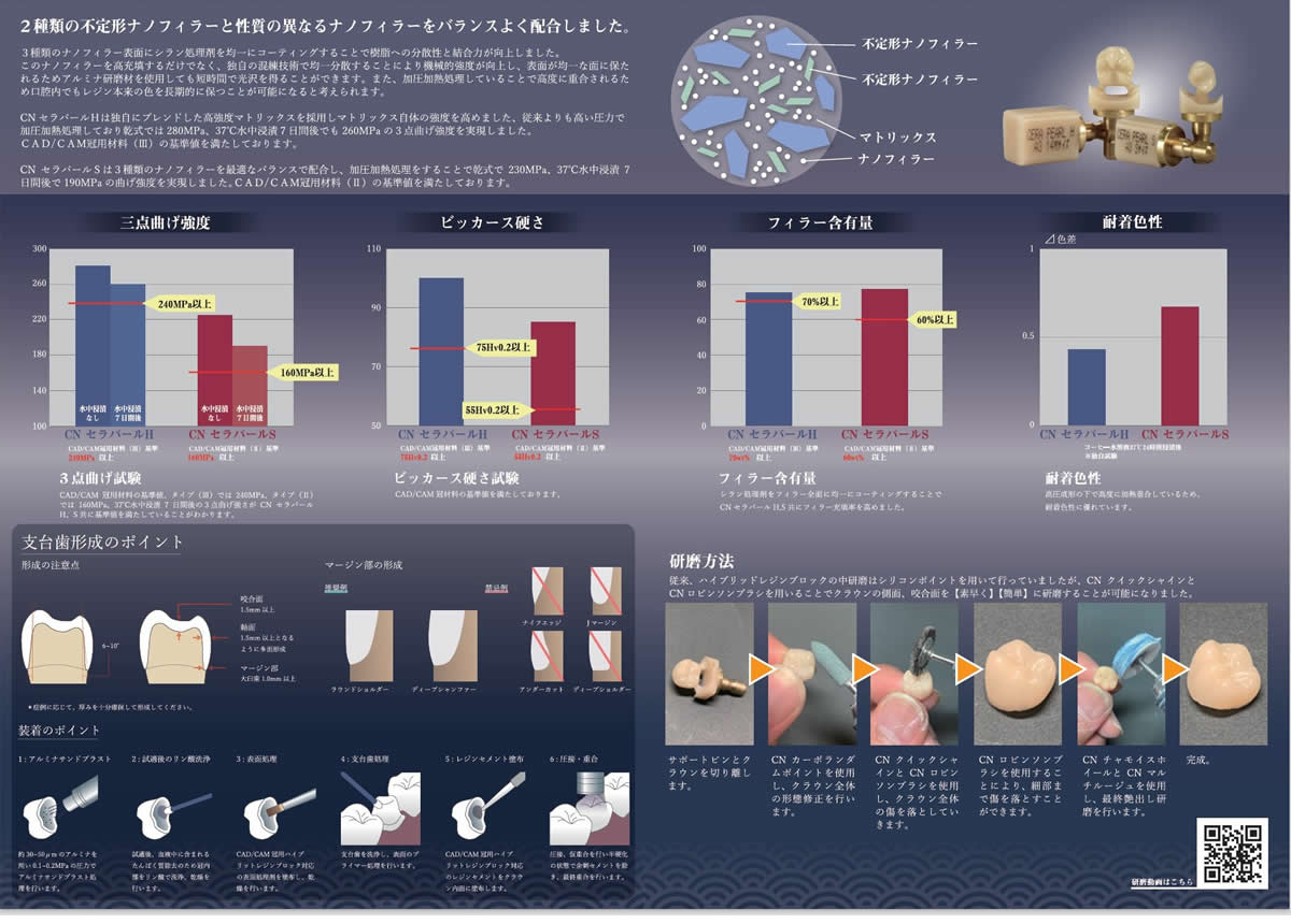 保険のCAD/CAM