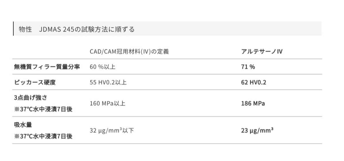 保険のCAD/CAM