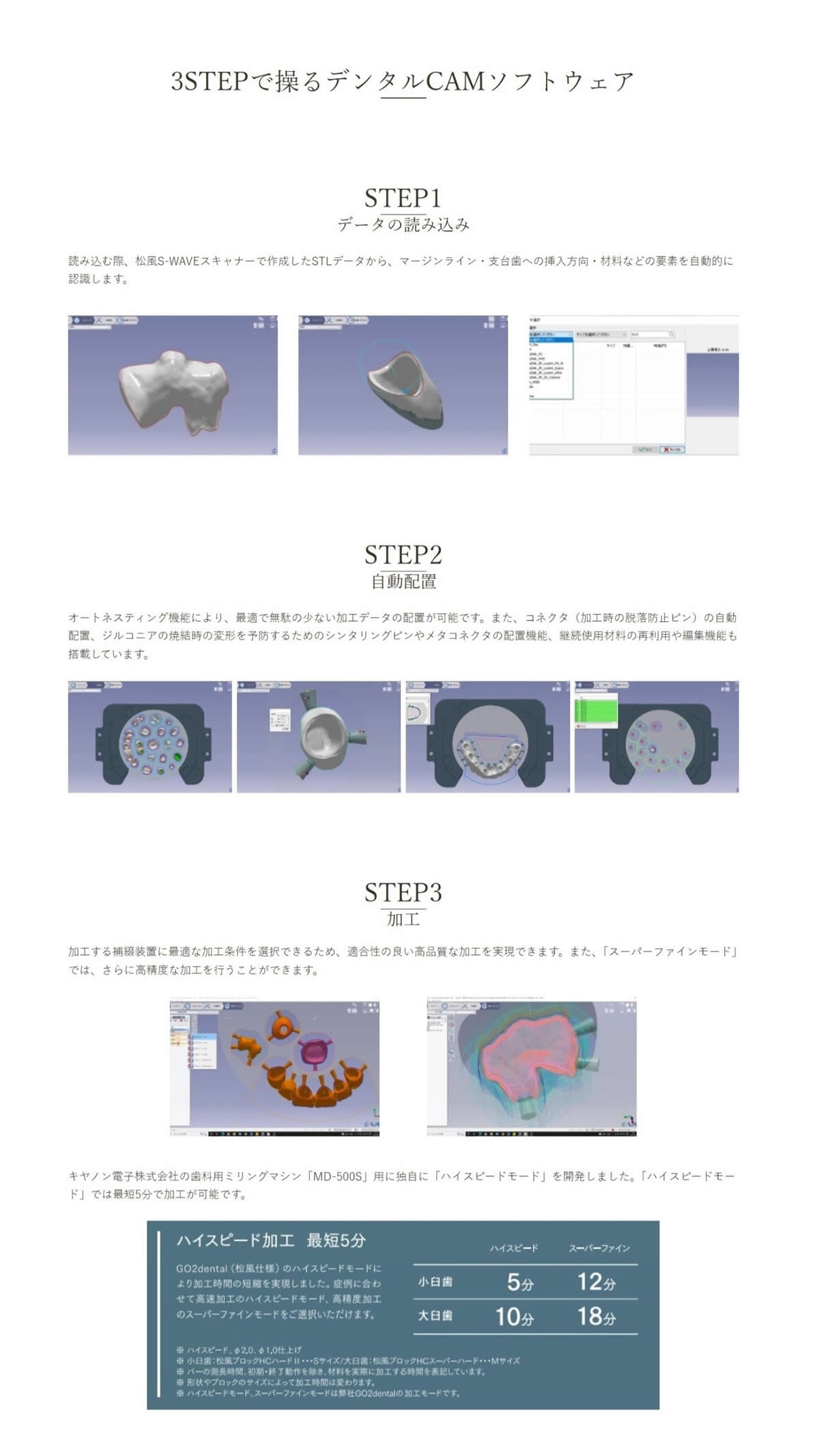 CAMソフトウエア