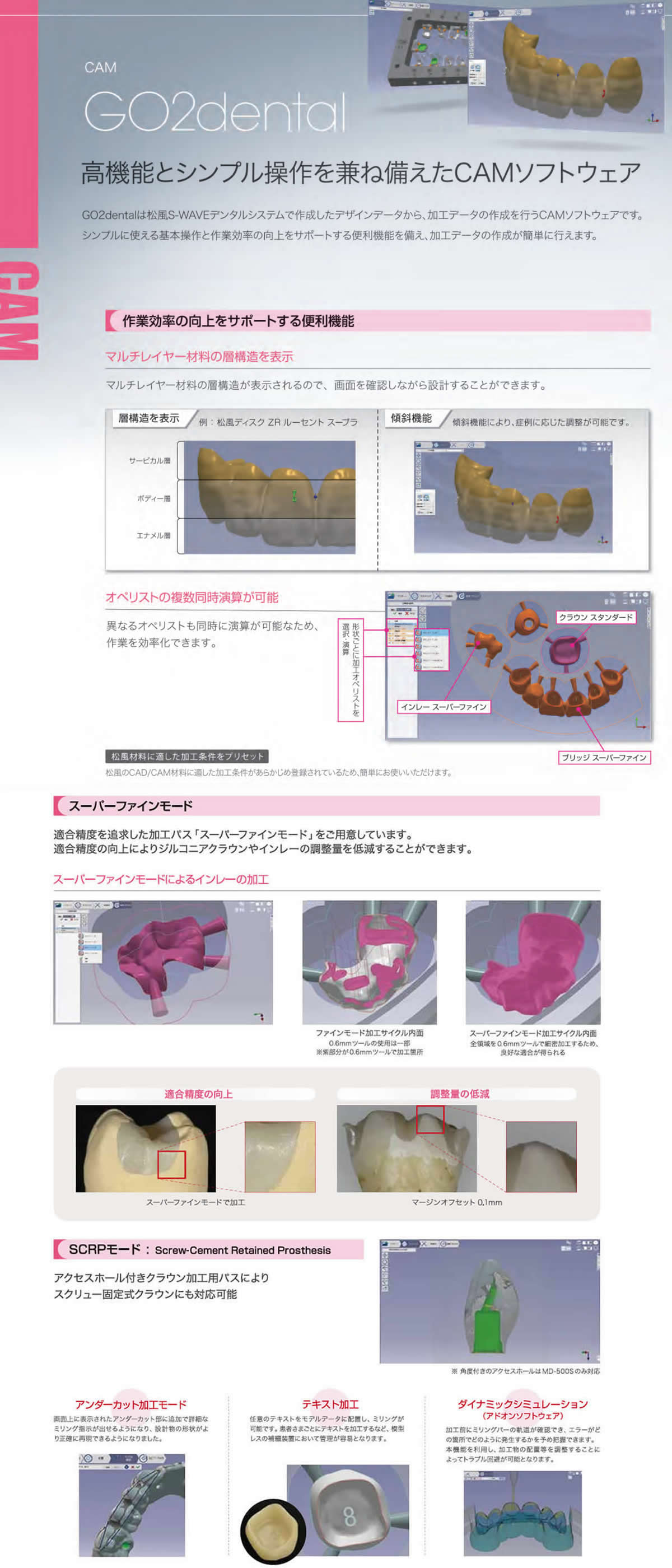 CAMソフトウエア